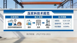 青羊本地工厂讲解：说一遍公路压浆料和铁路压浆料的区别