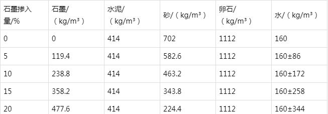 青羊防静电水泥砂浆怎么做(附配比及施工方法)
